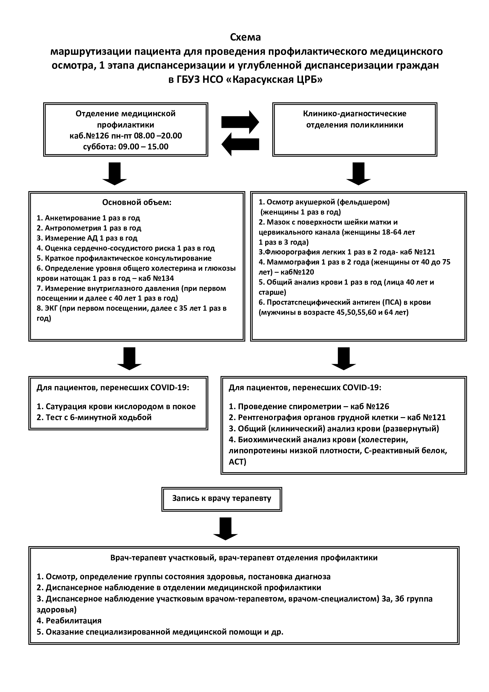 государственное бюджетное учреждение здравоохранения Новосибирской области  